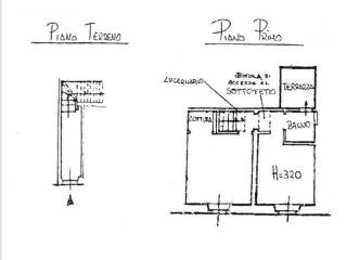 Planimetria