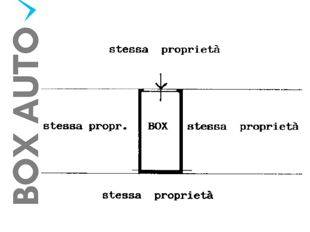 Planimetria