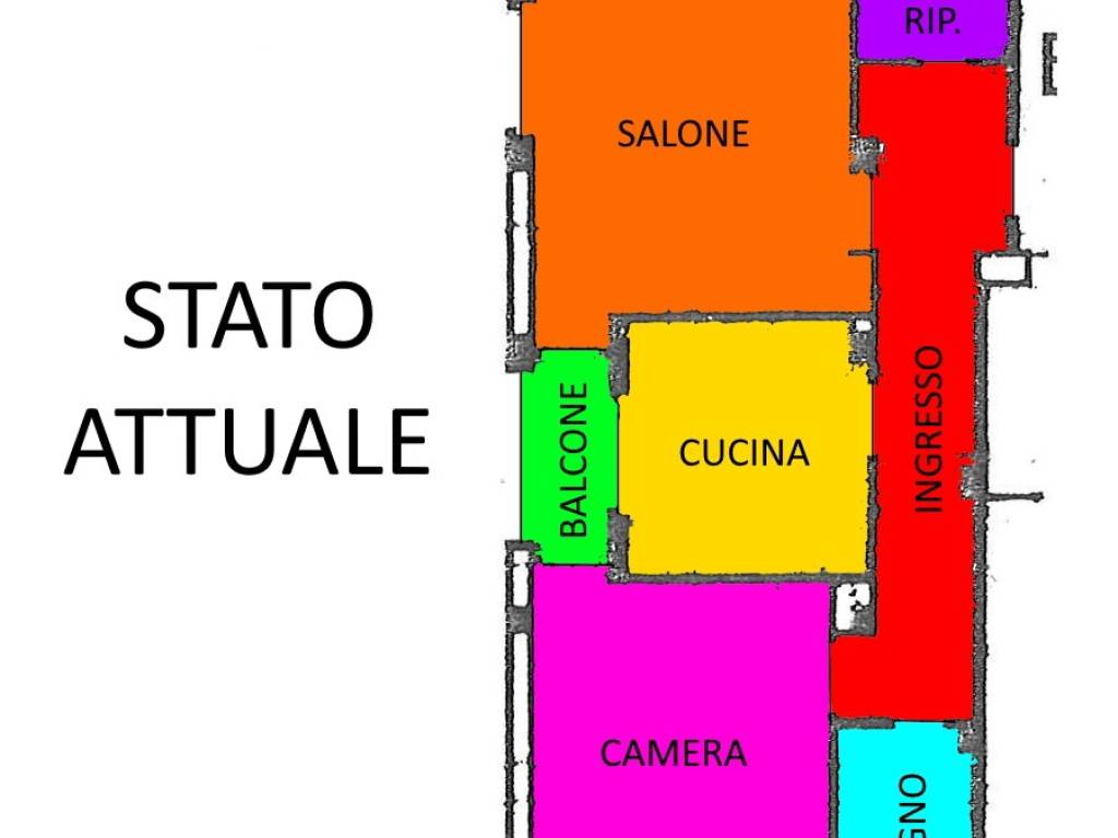 Stato attuale