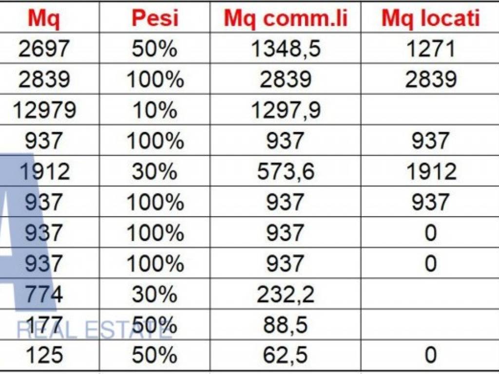 Consistenze