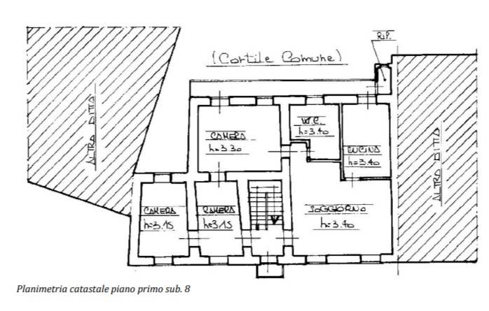 Planimetria