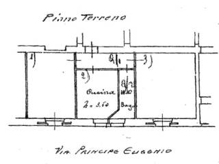 planimetria