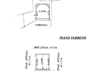 Planimetria