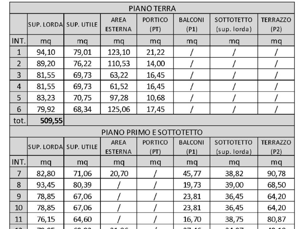 LOTTO 10 SUPERFICI