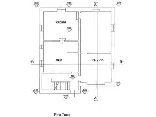 PLANIMETRIA