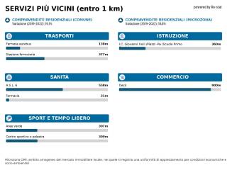 Immagine standard