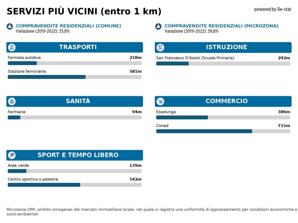 Immagine standard