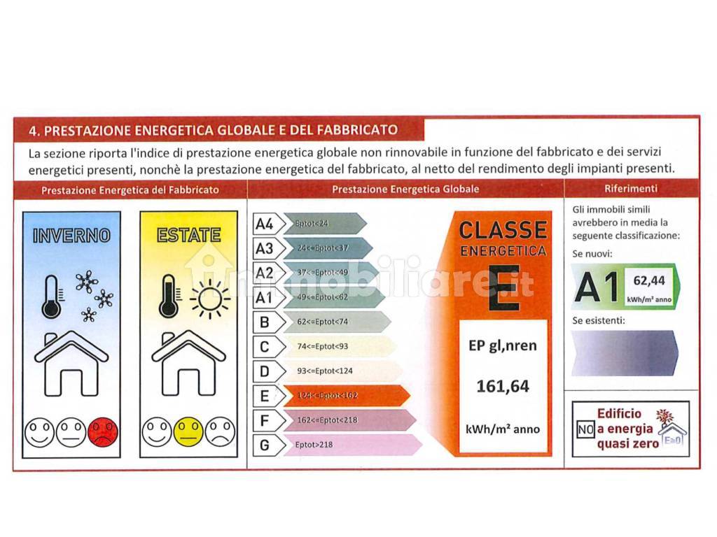 CERTIFICATO DI PRESTAZIONE ENERGETICA