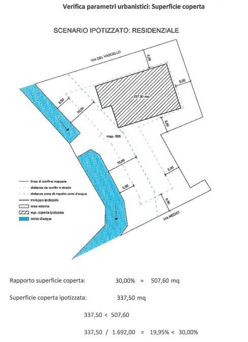 ipotesi residenziale