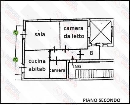 planimetria