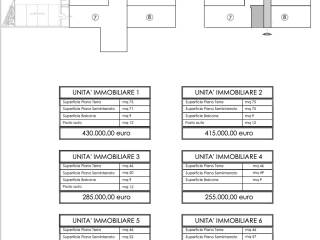 Loft & Co. Studio Immobiliare