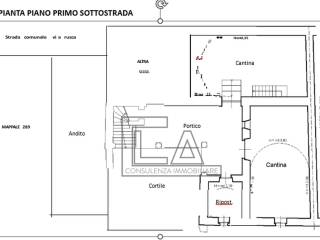 Planimetria