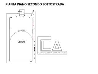 Planimetria