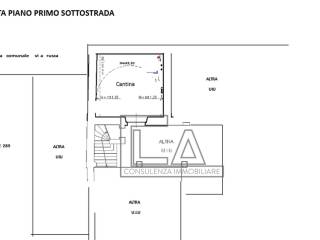 Planimetria