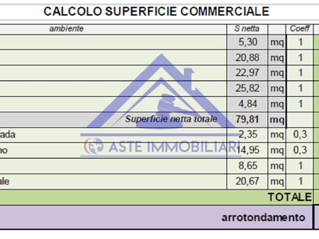 consistenza