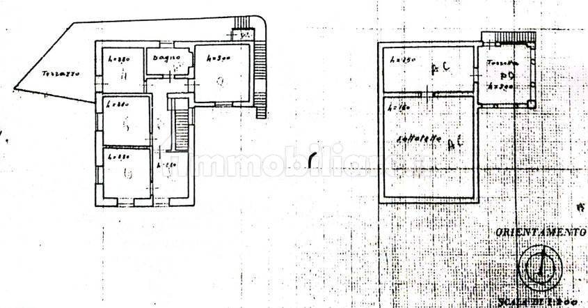 Planimetria