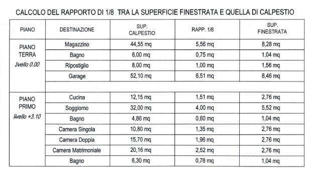 Tabella calcolo ambienti