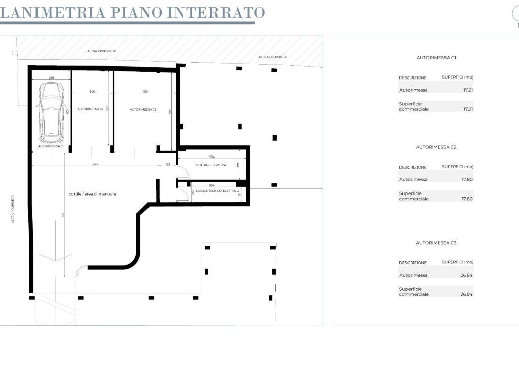 Planimetria