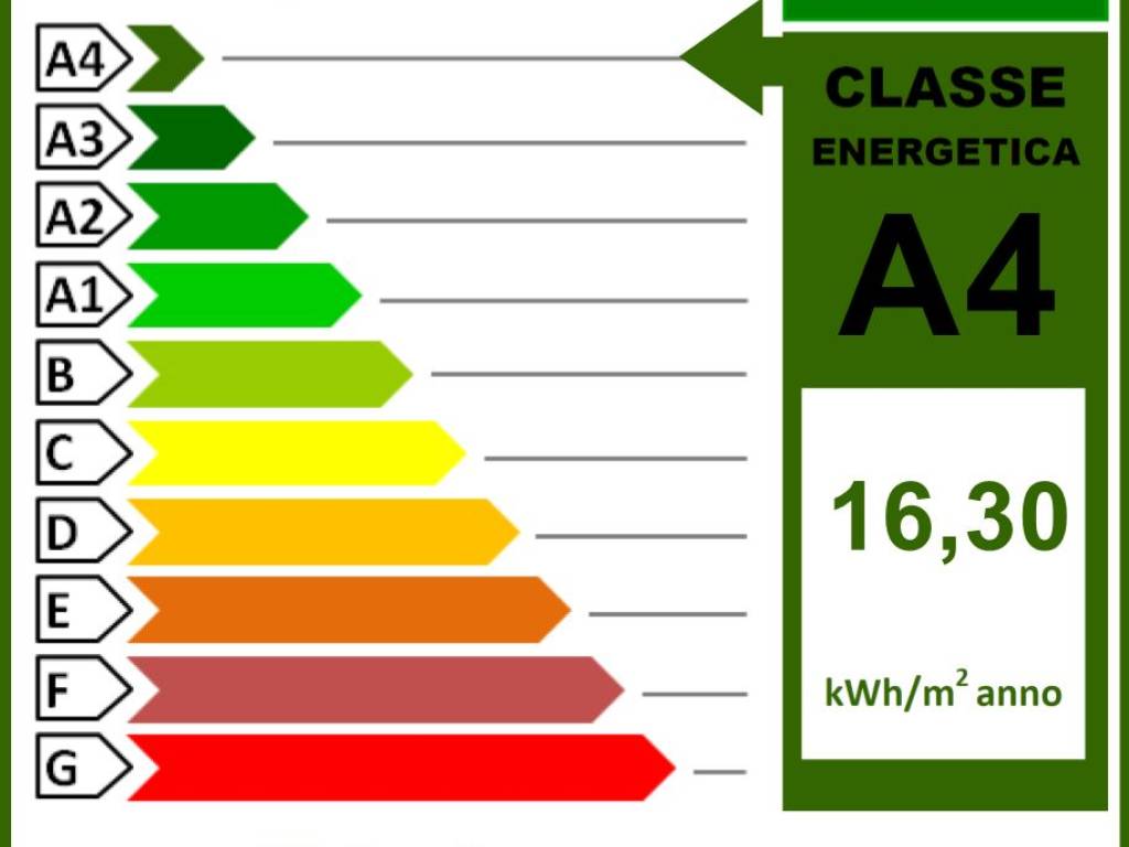 Prestazione Energetica