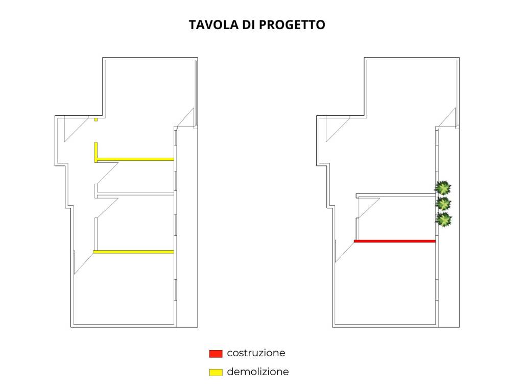 tavola progetto