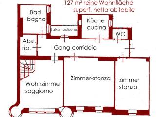 Planimetria