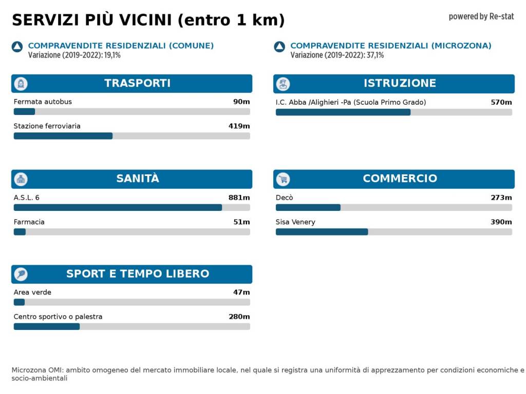 Immagine standard