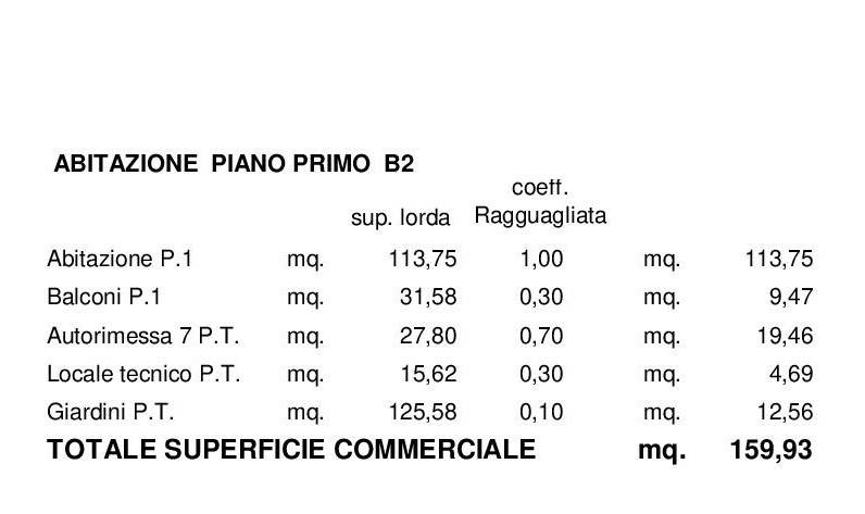 TABELLA CONSISTENZE