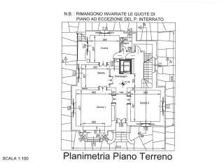 Planimetria