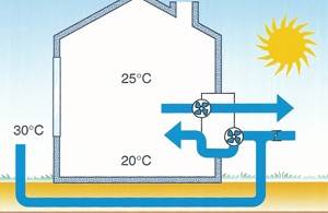 Ventilazione meccanica.jpg