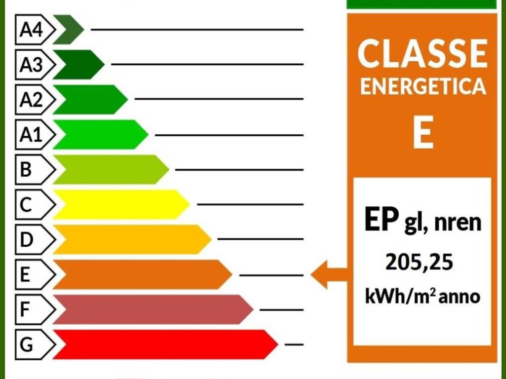 Allegato G classe energetica