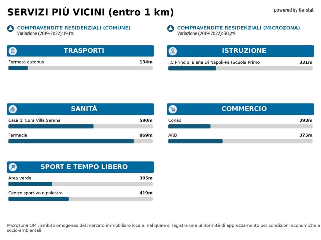 Immagine standard