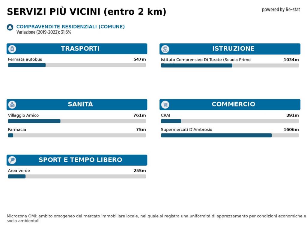 Immagine standard