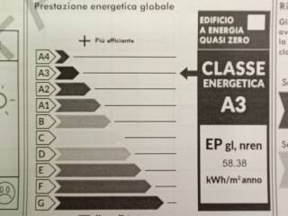 Classe Energetica