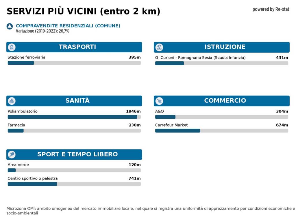 Immagine standard