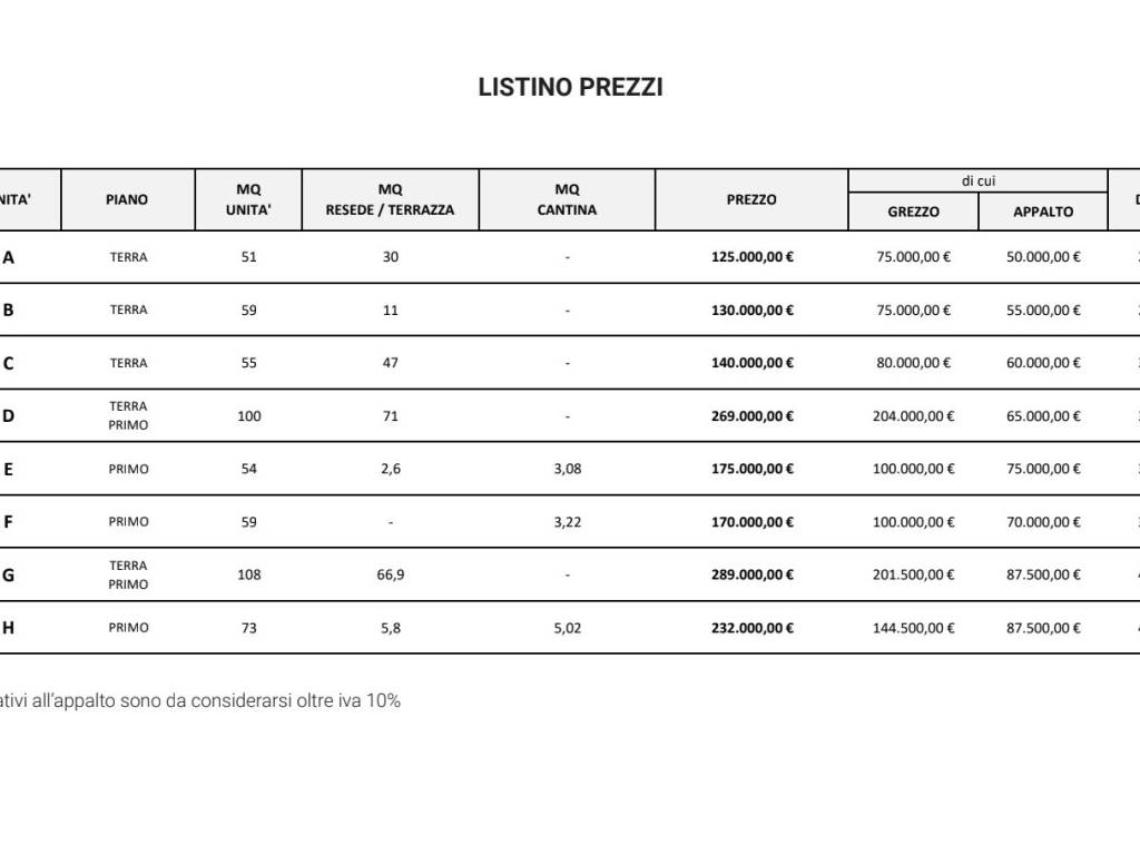 Loft & Co. Studio Immobiliare