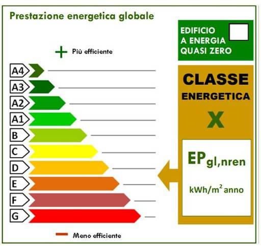 APE IN CORSO