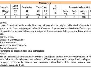 Altro
