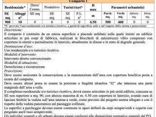 Altro