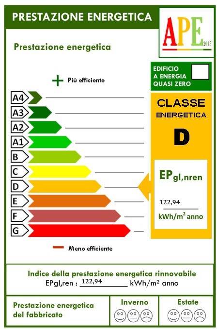 Certificazione Energetica