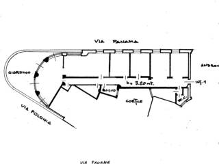 planimetria