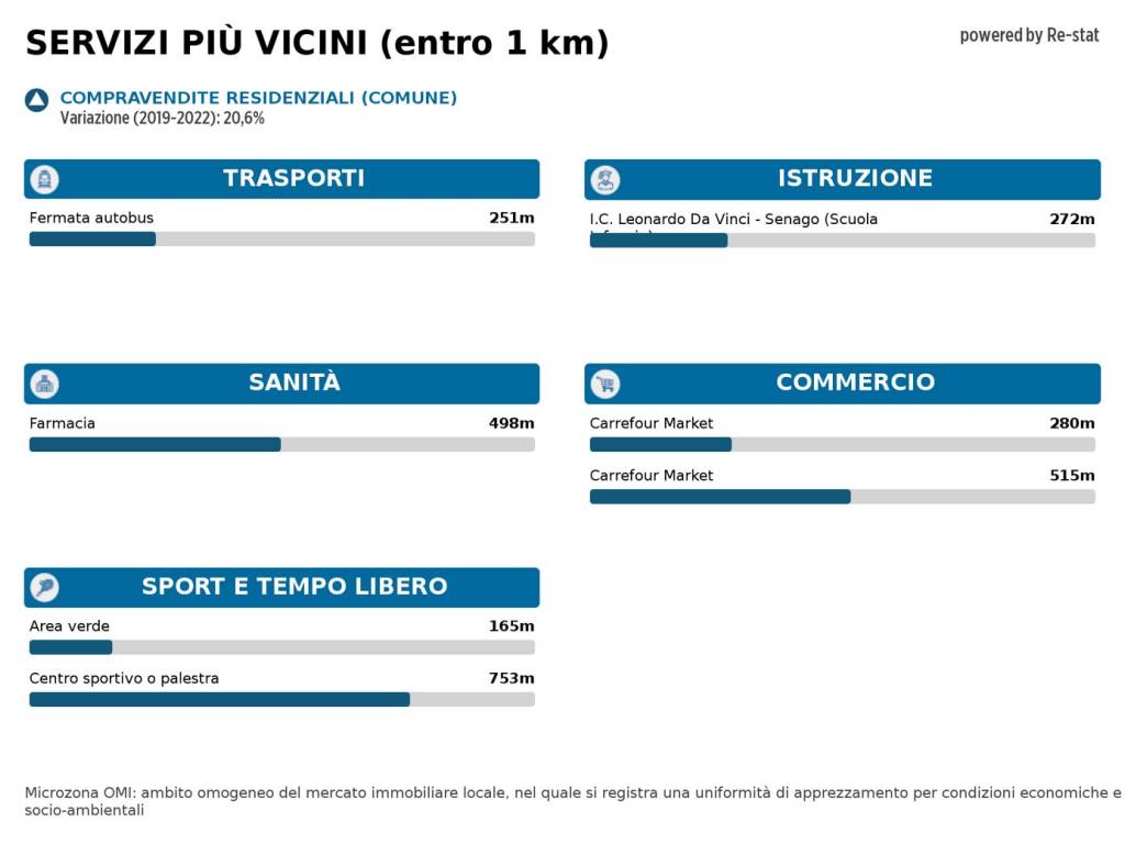 Immagine standard