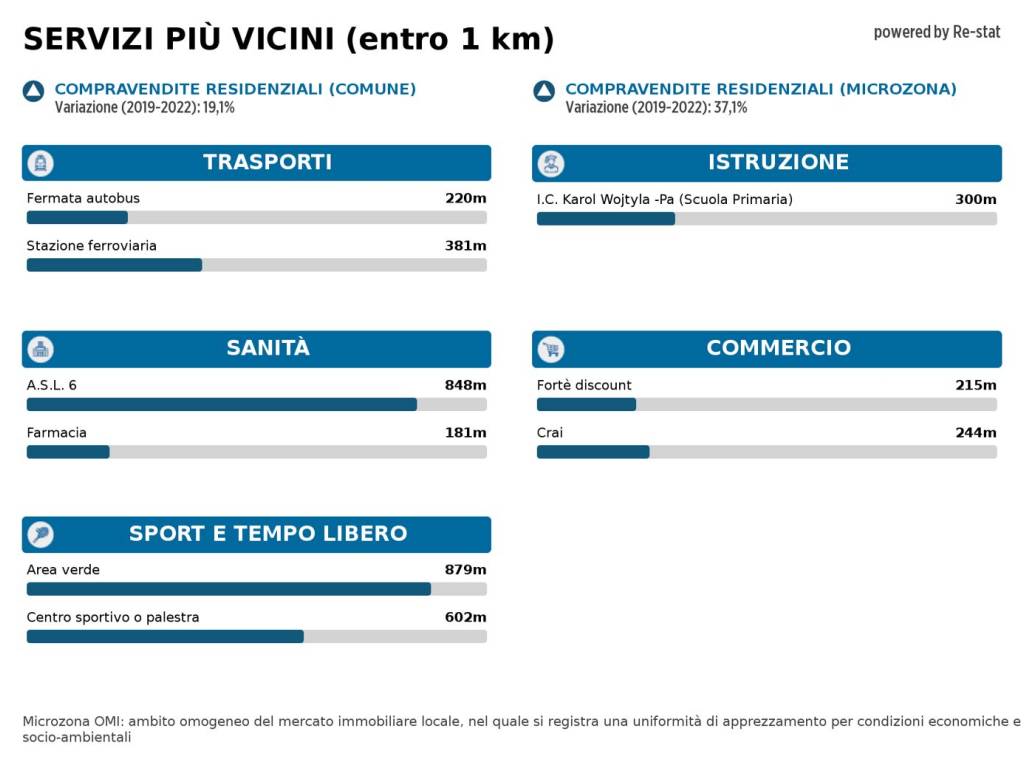 Immagine standard