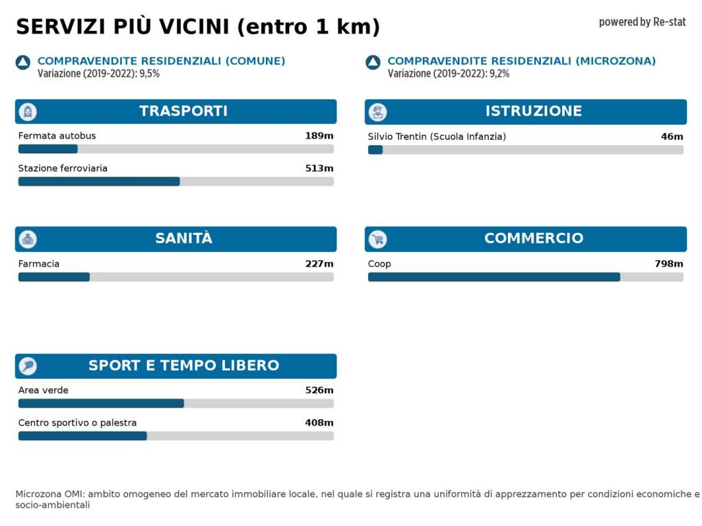 Immagine standard