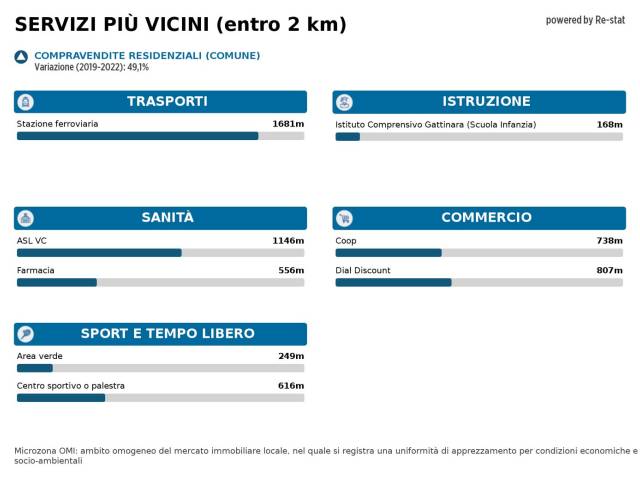 Immagine standard