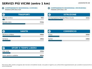 Immagine standard