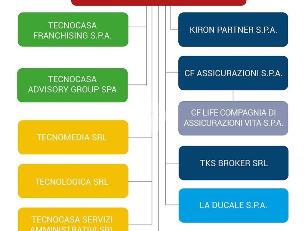 3 - Copia