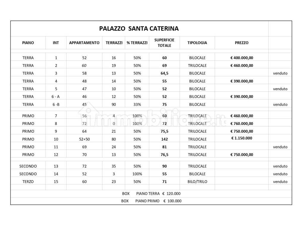 Listino prezzi