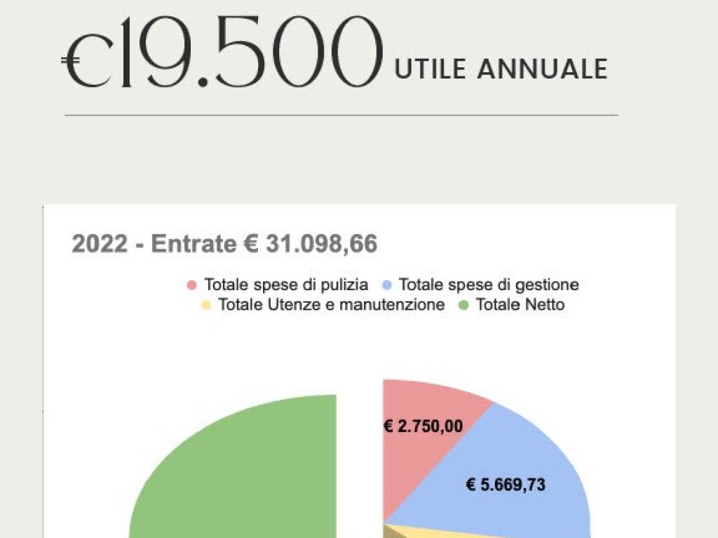 INFO E GRAFICI