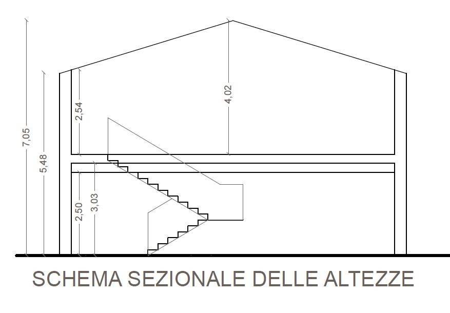 sezione altezze