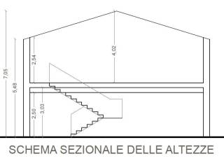 sezione altezze